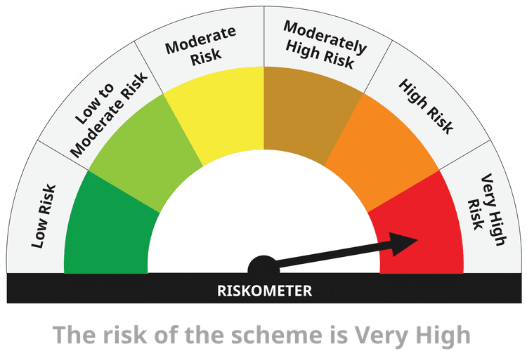 Scheme Riskometer