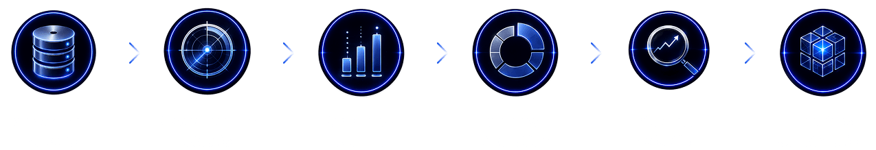 Investment Engine Process